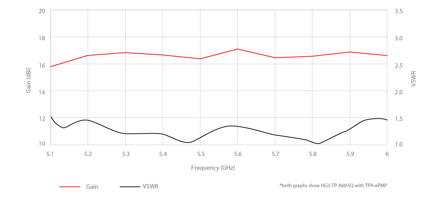 Gain Performance A60 TP V2 01