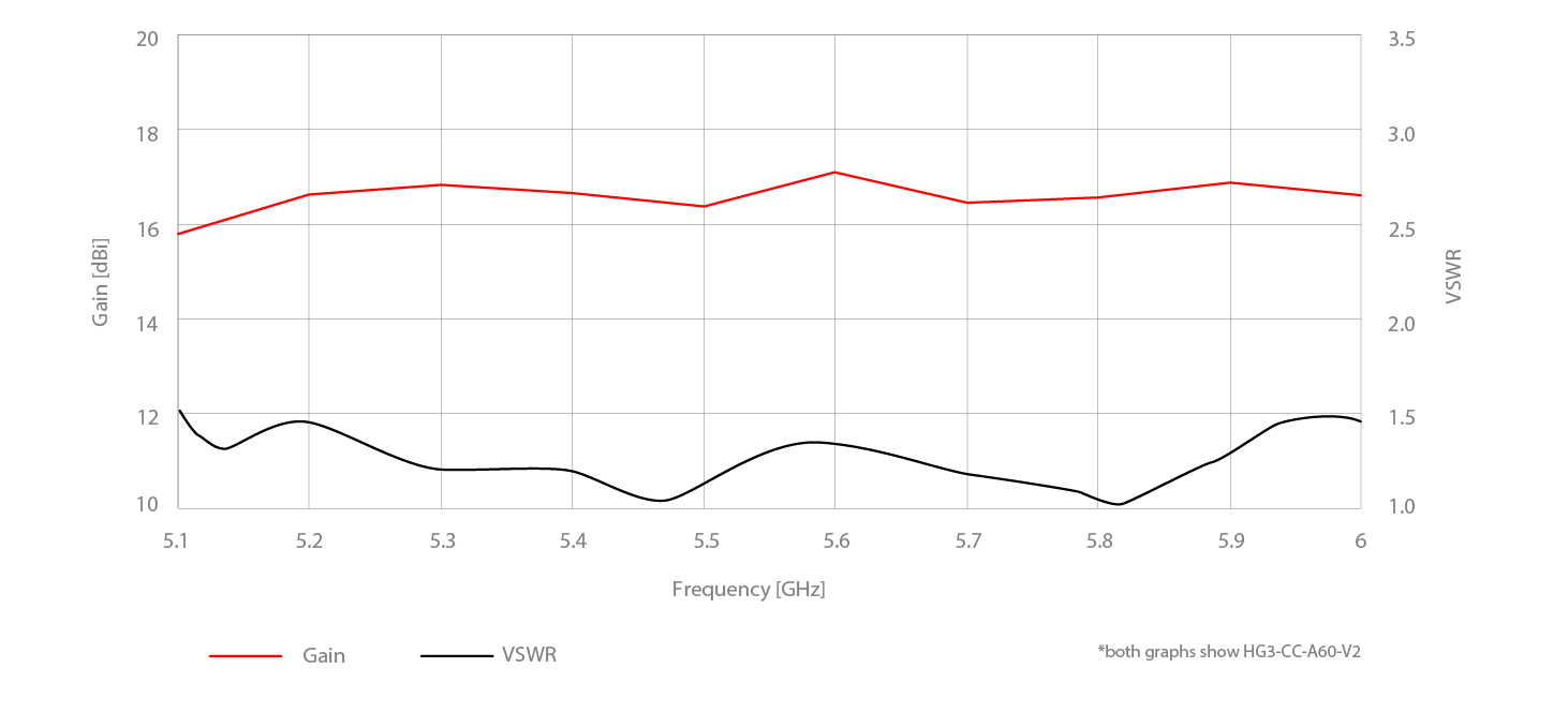 Gain Performance A60 V2 01