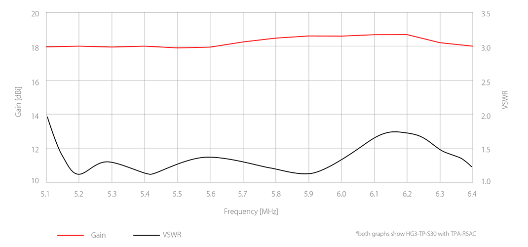 Gain TPA R5AC web